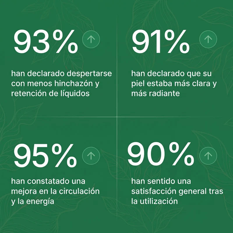 Drenaje Linfático – Gotas Naturales · Reduce la Hinchazón y Siéntete Más Ligera