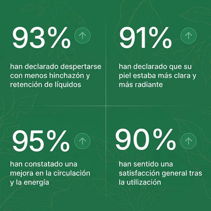 Drenaje Linfático – Gotas Naturales · Reduce la Hinchazón y Siéntete Más Ligera